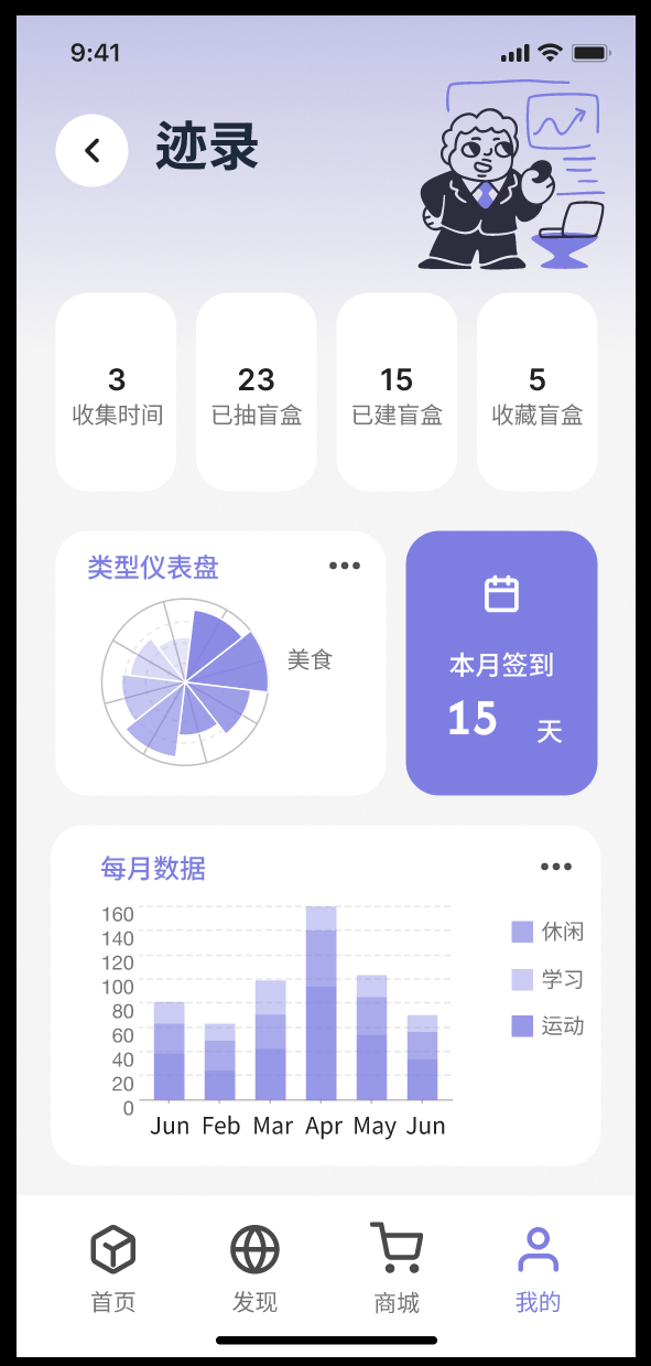 User activity data screen