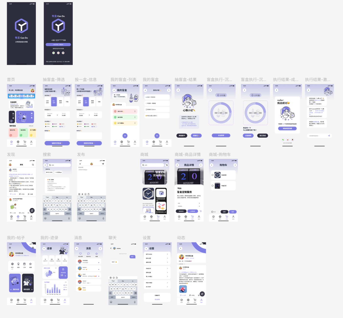 Can Do screen map overview